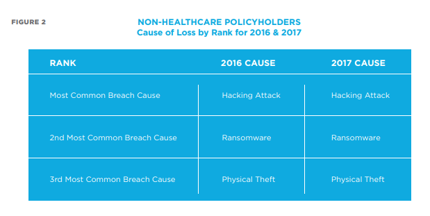 Small Business Cyber Threats