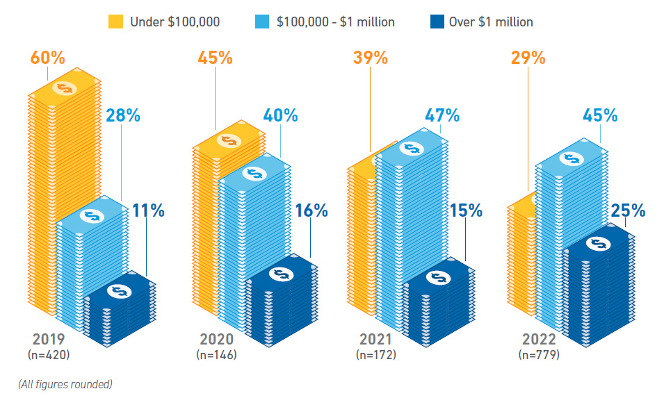 cost of downtime